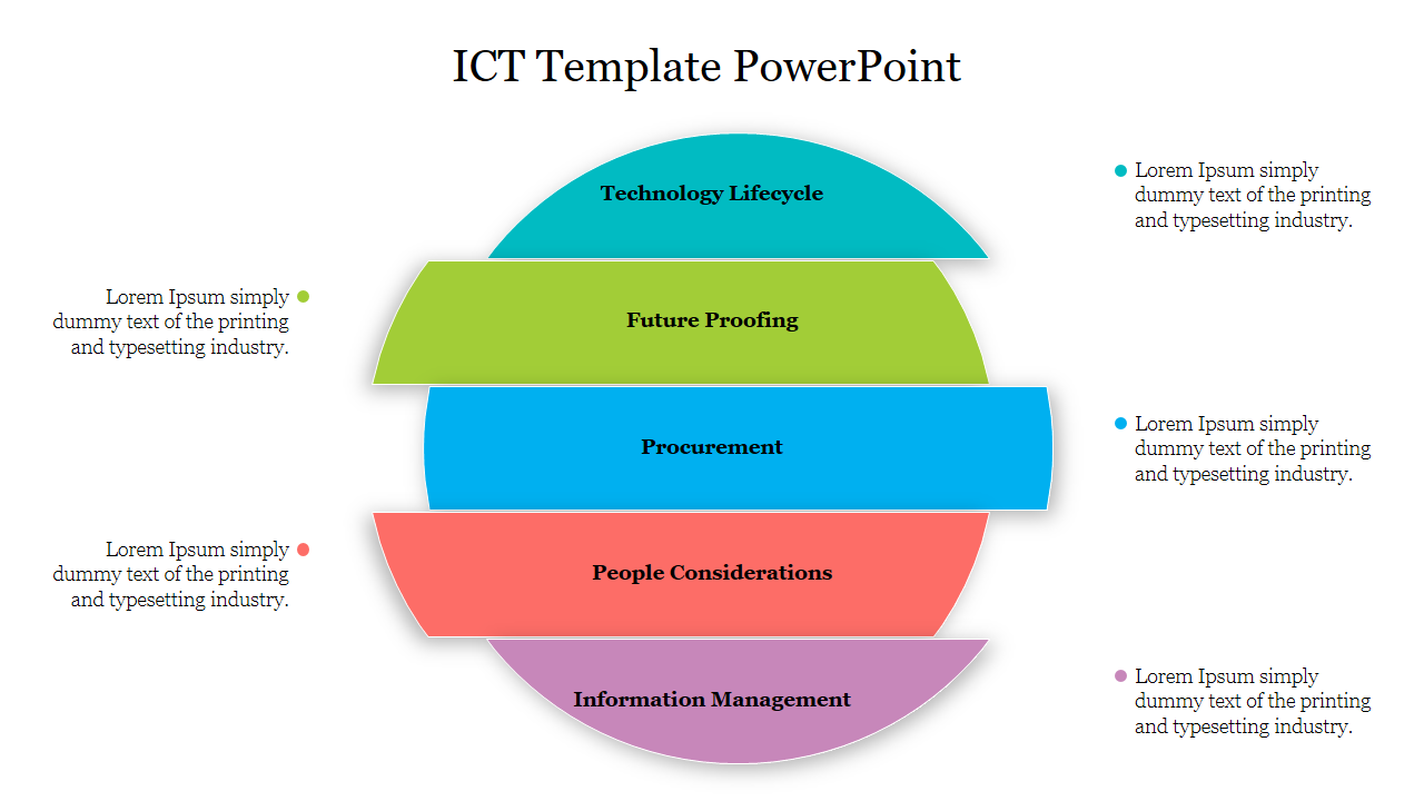 ICT PowerPoint Presentation Template and Google Slides